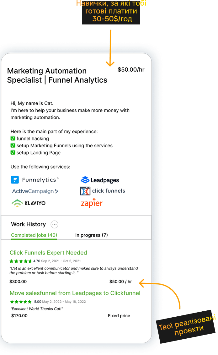 Upwork profile